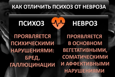 Лечение психоза в Новофёдоровке