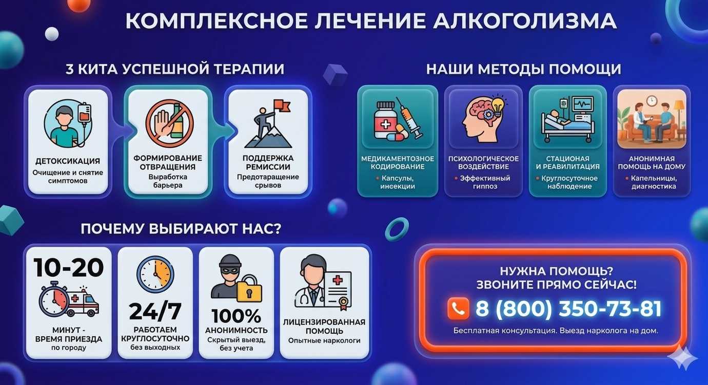 Инфографика о методах лечения алкоголизма в Новофёдоровке: детоксикация, кодирование и анонимная помощь на дому от клиники Похмельная служба.